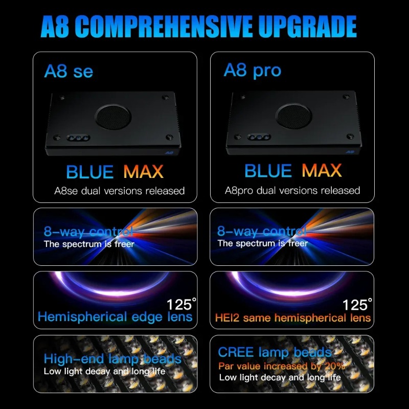 A8Pro II Max Coral Reef Marine - Marine Coral ulasan dan harga